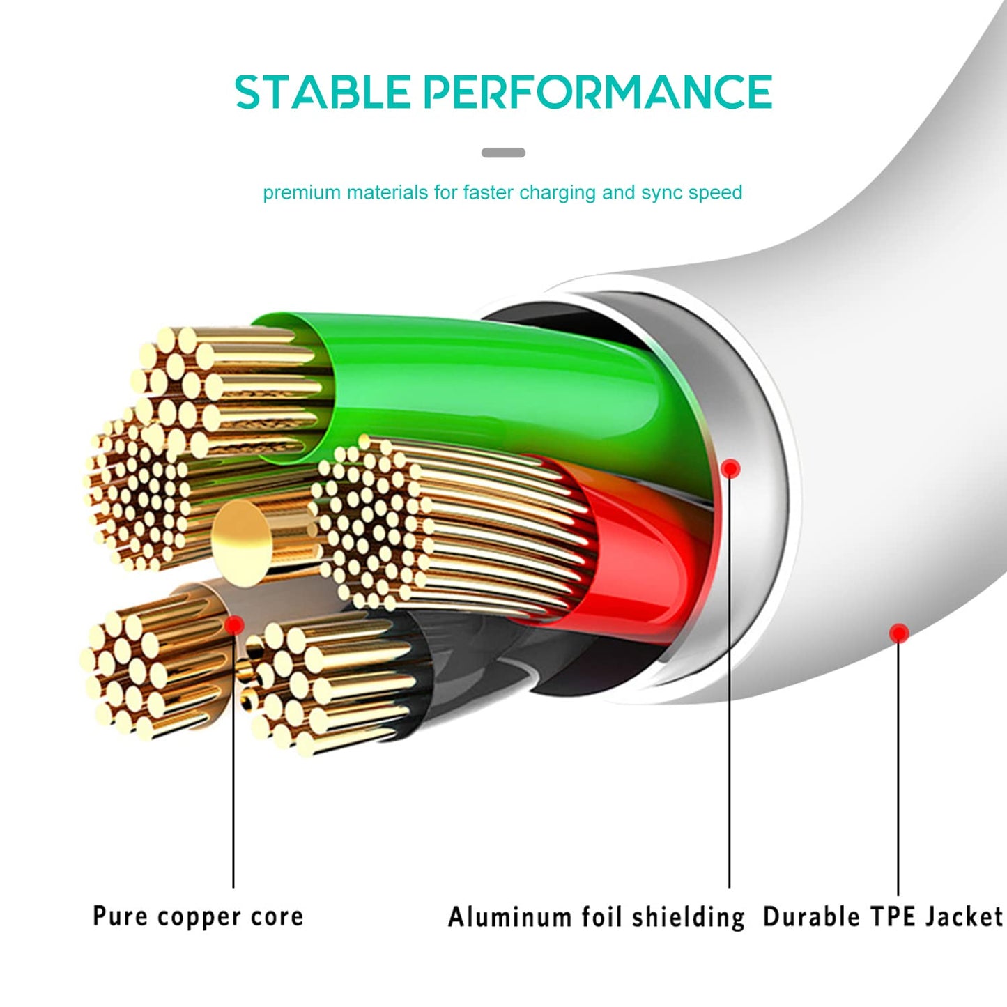 USB Type C Cable 5A Fast Charging 3FT